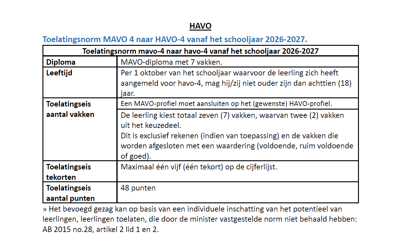 Norm Mavo Havo